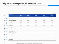Key financial projection for next five years investment fundraising post ipo market ppt tips