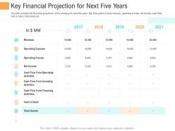 Key Financial Projection For Next Five Years Investment Generate Funds Through Spot Market Investment