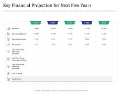 Key financial projection for next five years investment pitch raise funds financial market ppt gallery