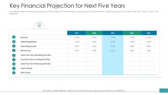 Key financial projection for next five years investor pitch deck raise funds from post ipo market