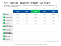Key financial projection for next five years investor pitch presentation raise funds financial market