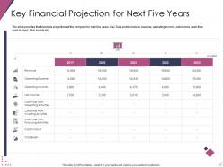 Key financial projection for next five years pitch deck for after market investment ppt pictures