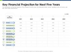 Key financial projection for next five years pitch deck raise funding post ipo market ppt icon