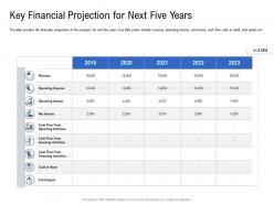 Key financial projection for next five years pitch deck to raise funding from spot market ppt diagrams