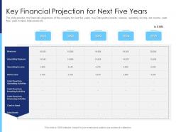 Key financial projection for next five years raise funds after market investment ppt model