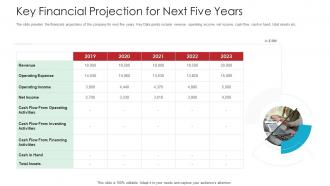 Key Financial Projection For Next Five Years Raise Funds Spot Market Ppt Demonstration
