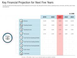 Key financial projection for next five years secondary market investment ppt deck