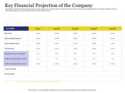 Key financial projection of the company data financials ppt icon templates