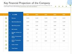 Key financial projection of the company raise funds initial currency offering ppt example