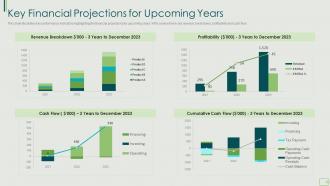 Key financial projections for upcoming years fundraising ppt file pictures