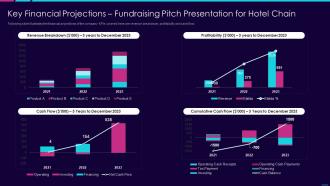 Key financial projections fundraising pitch presentation for hotel chain