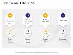 Key financial ratios assets business due diligence ppt powerpoint presentation designs