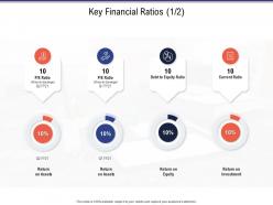 Key financial ratios assets business investigation
