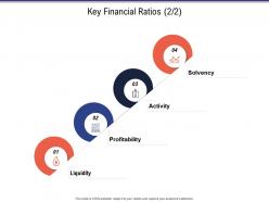 Key financial ratios business investigation