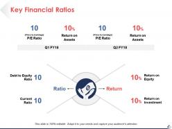 Key financial ratios current ratio ppt pictures design ideas