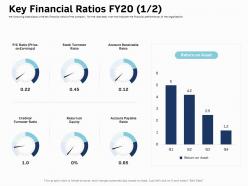 Key financial ratios fy20 account ppt powerpoint presentation ideas template