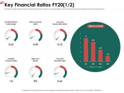 Key financial ratios fy20 l1933 ppt powerpoint presentation designs download
