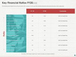 Key financial ratios fy20 ppt powerpoint presentation slides influencers