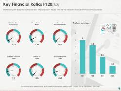 Key financial ratios fy20 stock ppt powerpoint presentation file background images