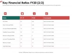 Key financial ratios fy20 stock ppt powerpoint presentation inspiration