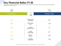 Key financial ratios fy 20 receivable ratio ppt powerpoint presentation introduction
