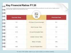 Key financial ratios fy 20 turnover ppt inspiration