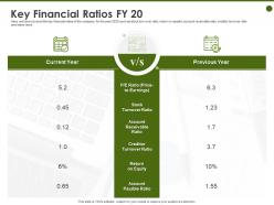 Key financial ratios fy 20 turnover ratio ppt powerpoint presentation ideas