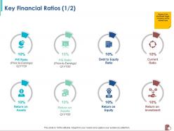 Key financial ratios investment m2389 ppt powerpoint presentation model portrait