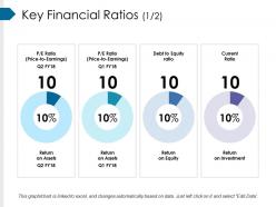 Key financial ratios powerpoint slide introduction