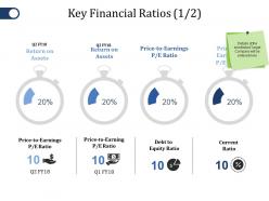 Key financial ratios ppt file templates