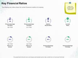 Key financial ratios ppt powerpoint presentation pictures professional