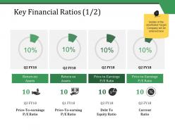 Key financial ratios ppt styles templates