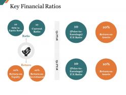 Key financial ratios presentation powerpoint templates