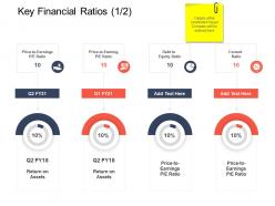 Key financial ratios ratio strategic mergers ppt pictures