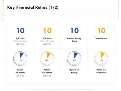 Key financial ratios return investment ppt powerpoint presentation gallery