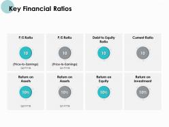 Key financial ratios return on investment ppt powerpoint presentation file tutorials