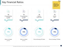 Key financial ratios synergy in business ppt introduction