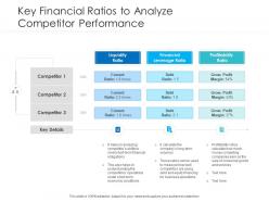 Key financial ratios to analyze competitor performance
