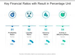 Key financial ratios with result in percentage unit