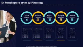 Key Financial Segments Covered By RPA Technology