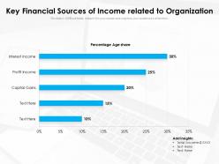 Key financial sources of income related to organization