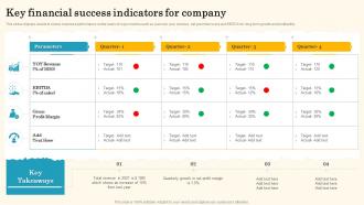 Key Financial Success Indicators For Company
