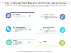 Key financials activities and operations in company