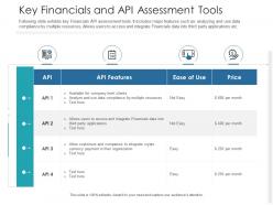 Key financials and api assessment tools