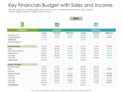 Key financials budget with sales and income