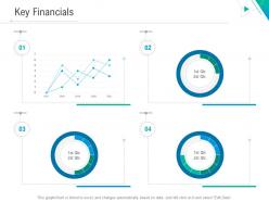 Key financials business outline ppt graphics