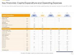 Key financials capital expenditure and operating expenses identifying new business process company