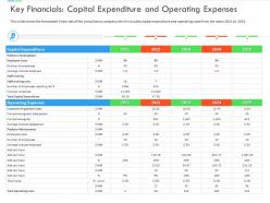 Key financials capital expenditure and operating expenses inefficient business