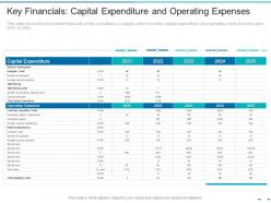 Key financials capital expenditure and operating expenses transformation of the old business