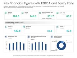 Key financials figures with ebitda and equity ratio